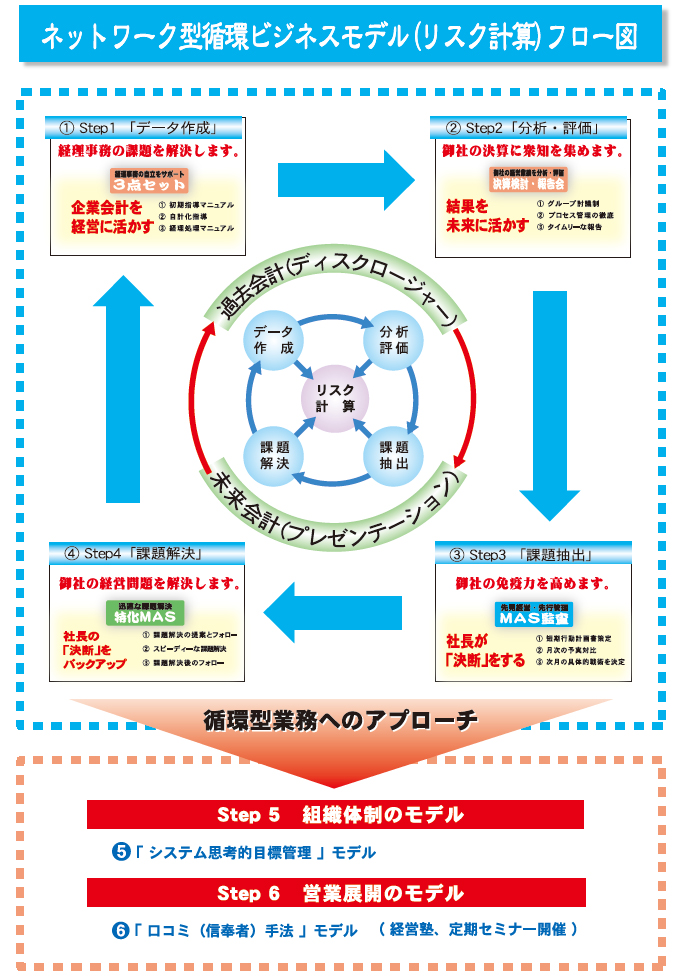 IG会計グループ