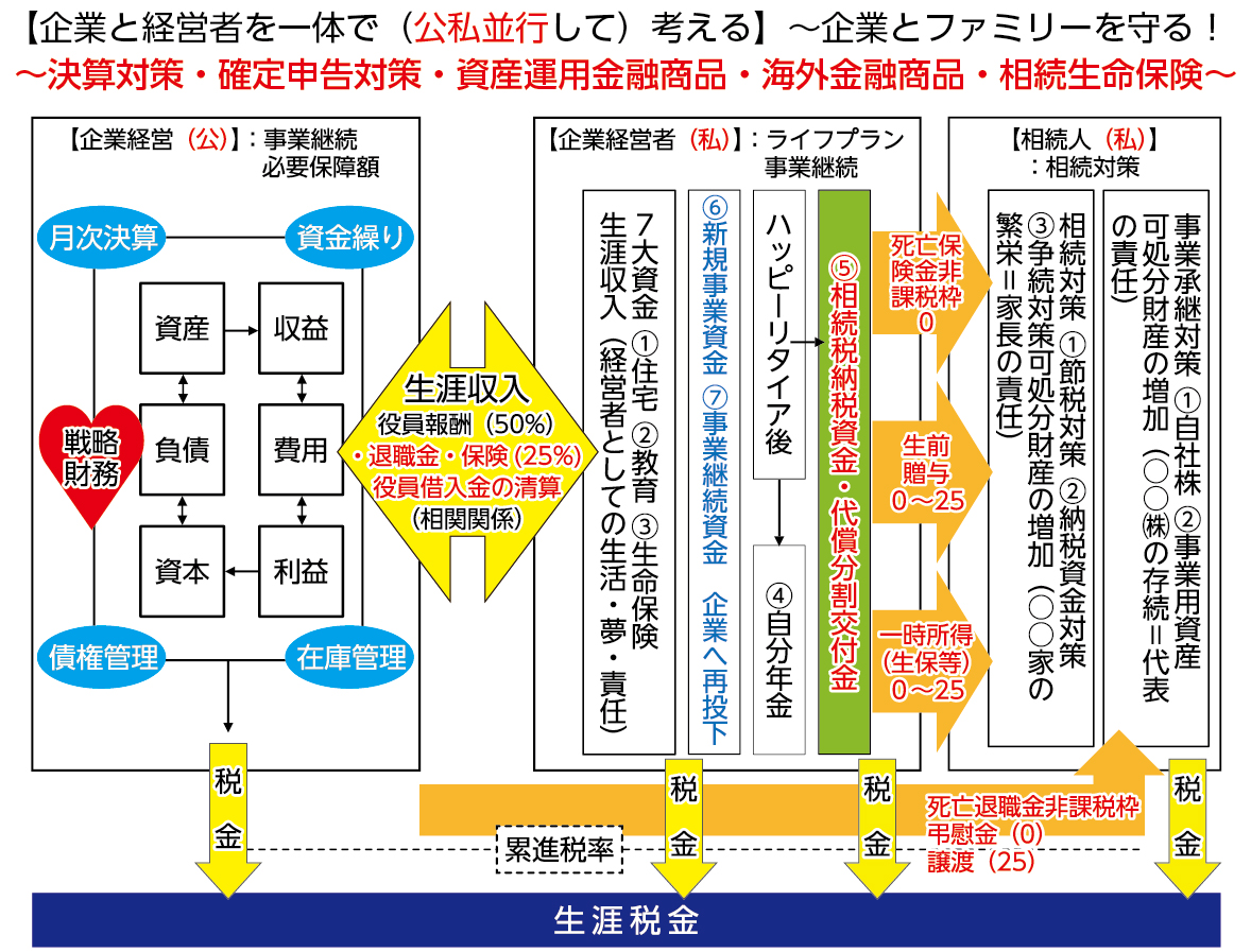 ニッケイ・グローバル株式会社