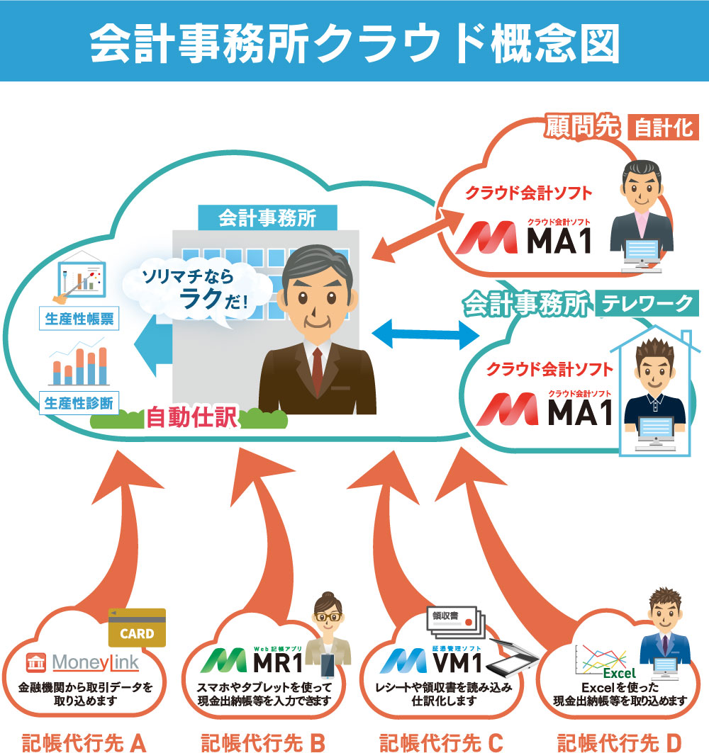 ソリマチ株式会社