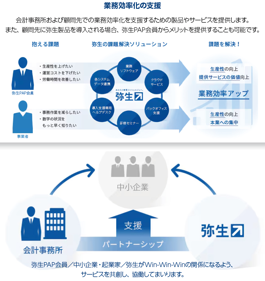 弥生株式会社