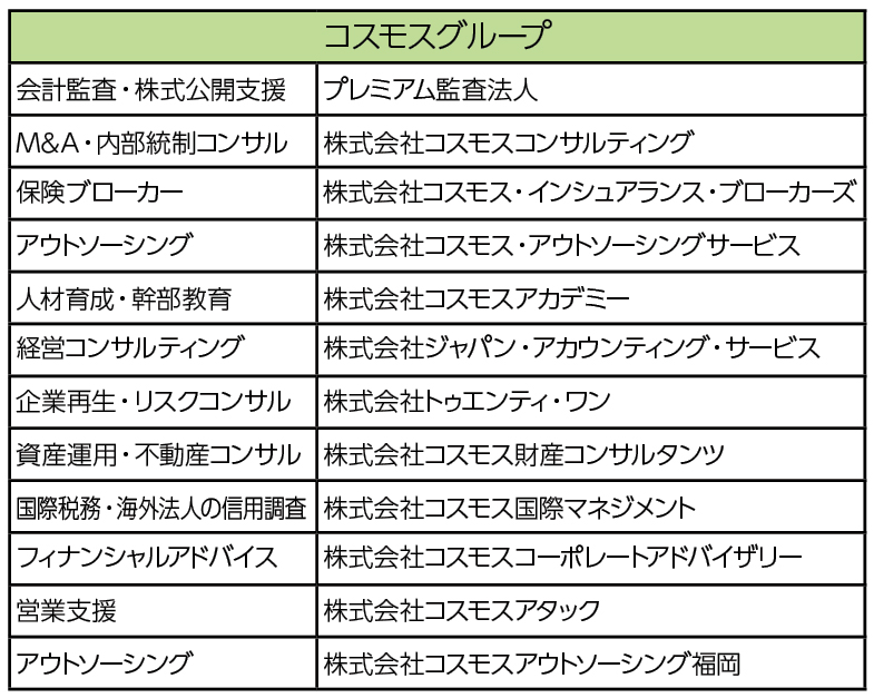 税理士法人コスモス