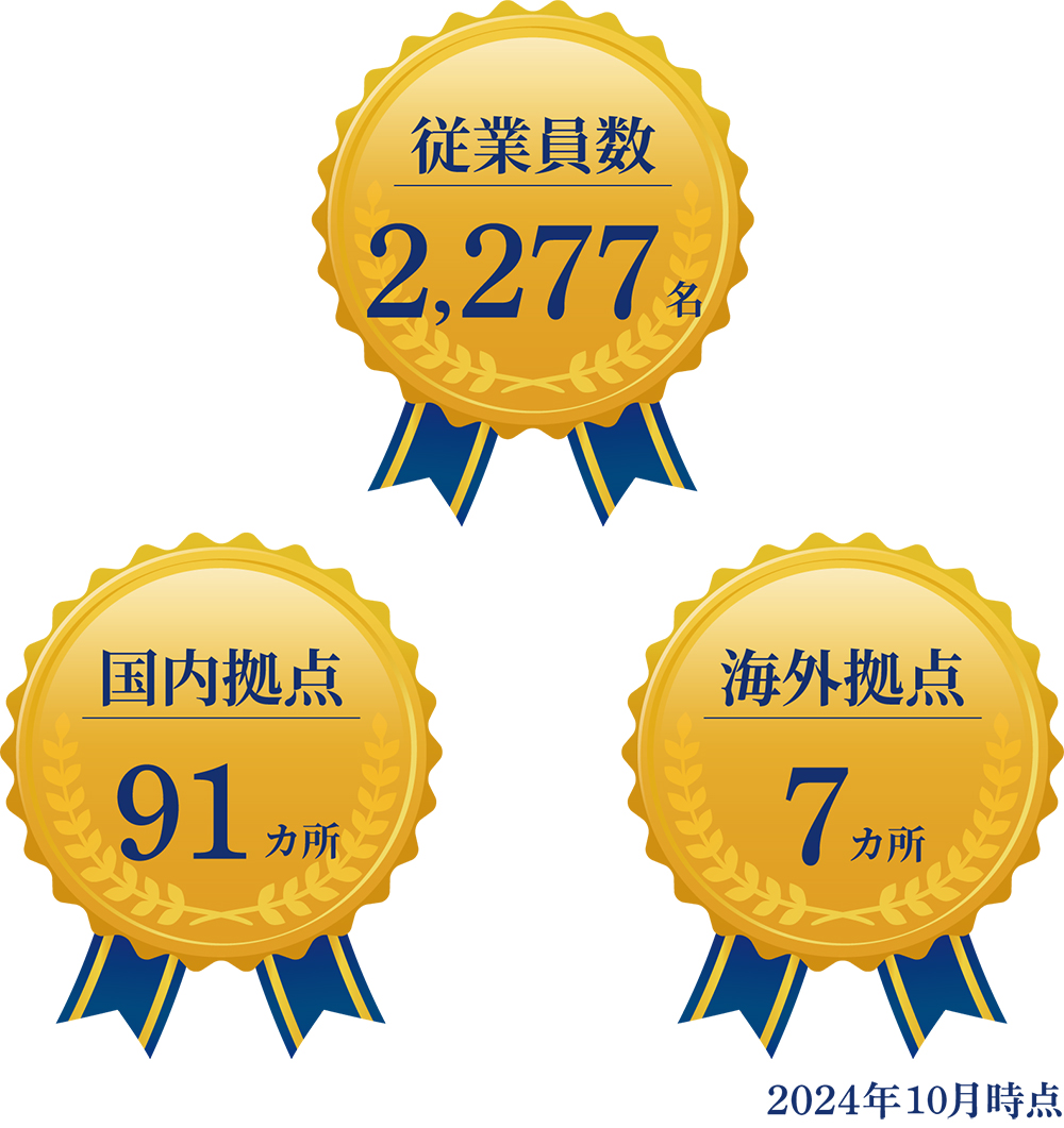 辻・本郷 税理士法人