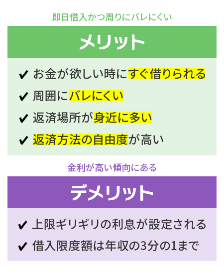 消費者金融でお金を借りるメリットとデメリットのまとめ画像