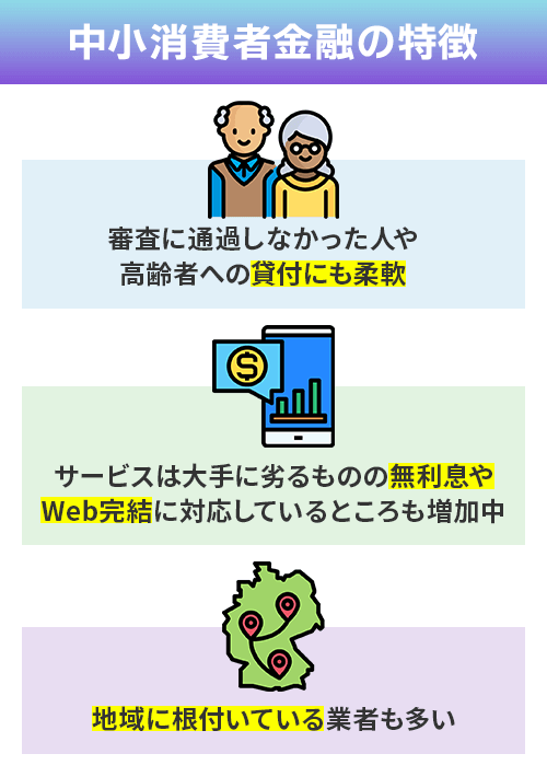 中小消費者の特徴説明画像