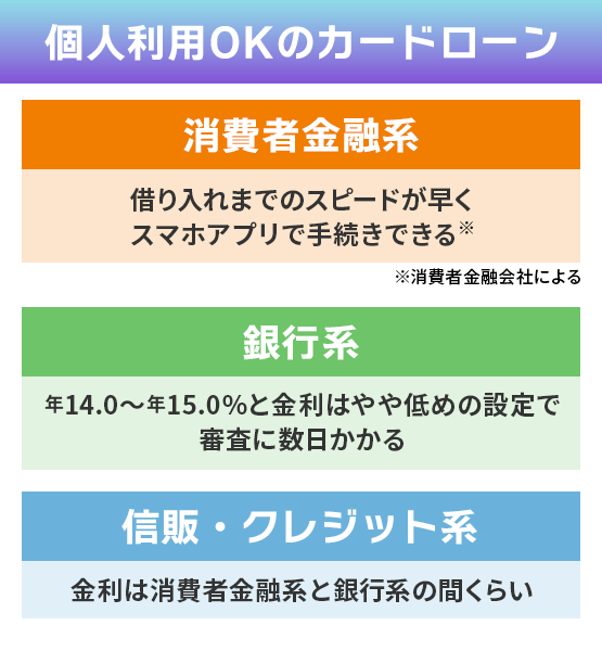 個人利用できる各カードローンの特徴まとめ画像