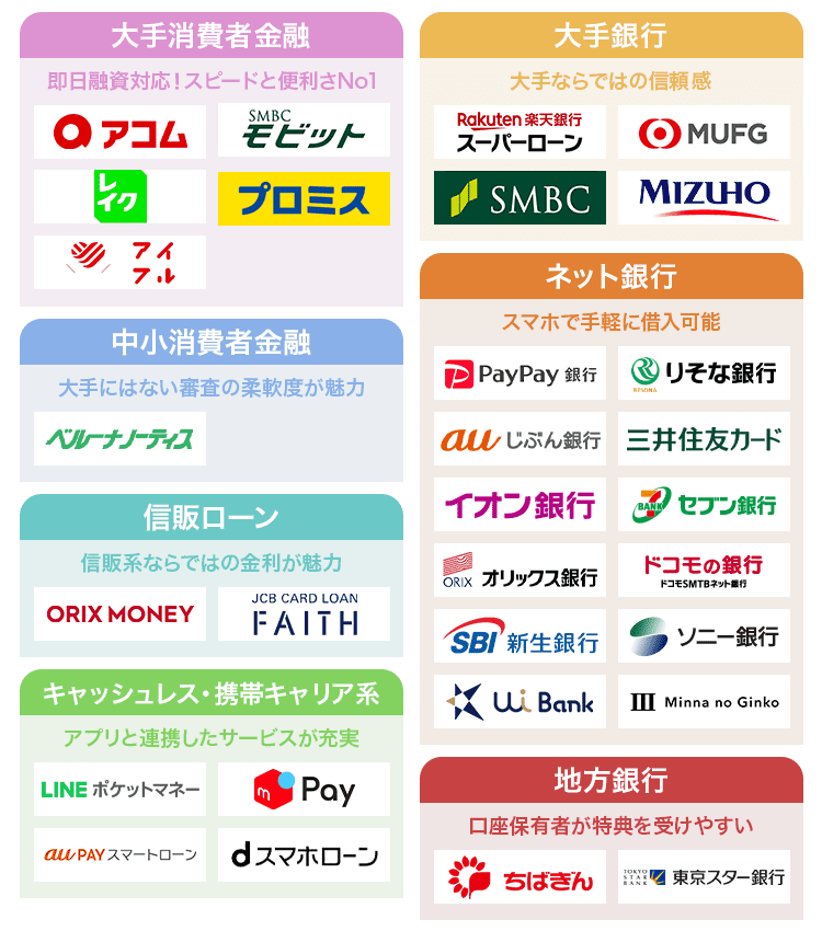おすすめカードローンのカオスマップ