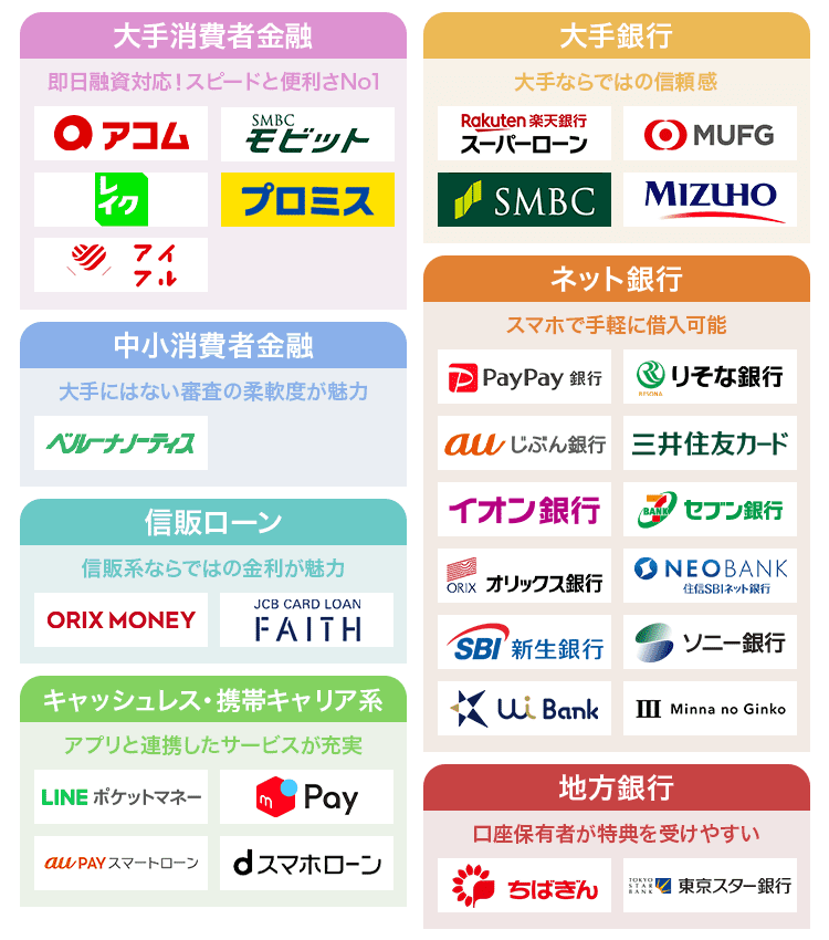 おすすめカードローンのカオスマップ