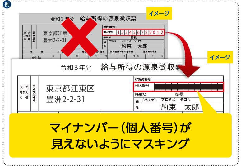 プロミスマイナンバーの注意点引用画像