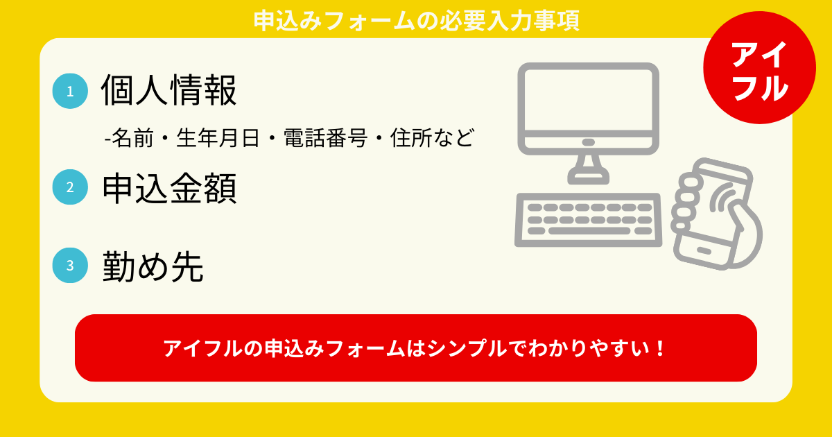 アイフルの申込みフォーム入力項目説明画像