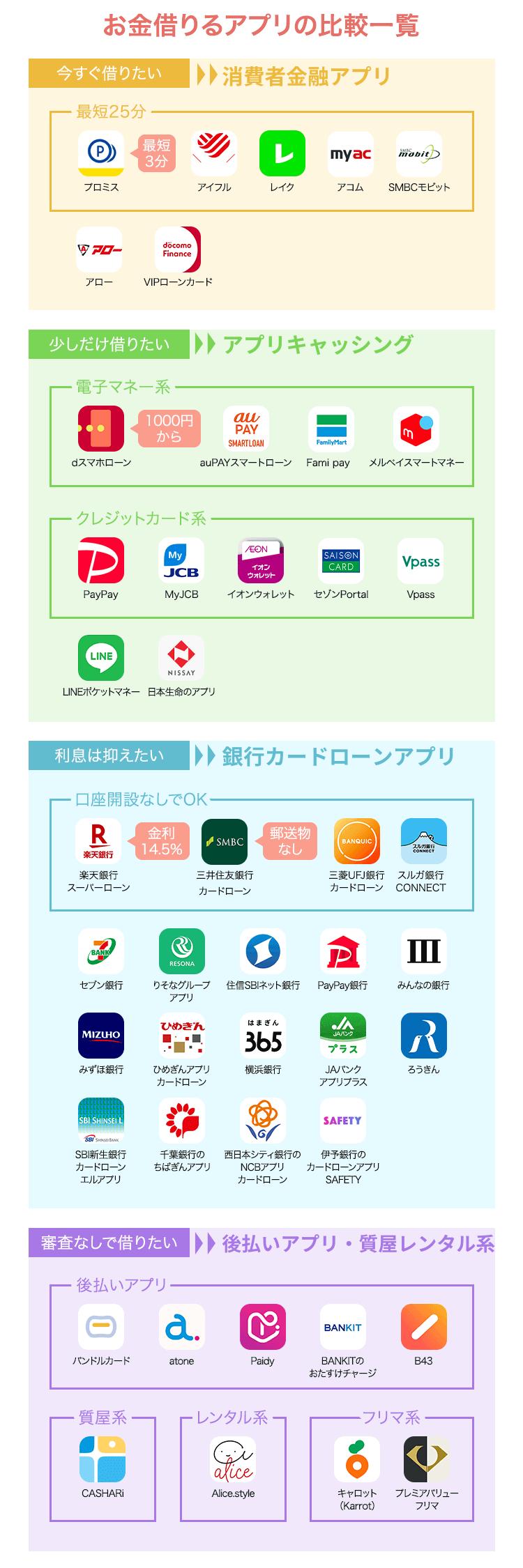 お金借りるアプリの比較一覧画像