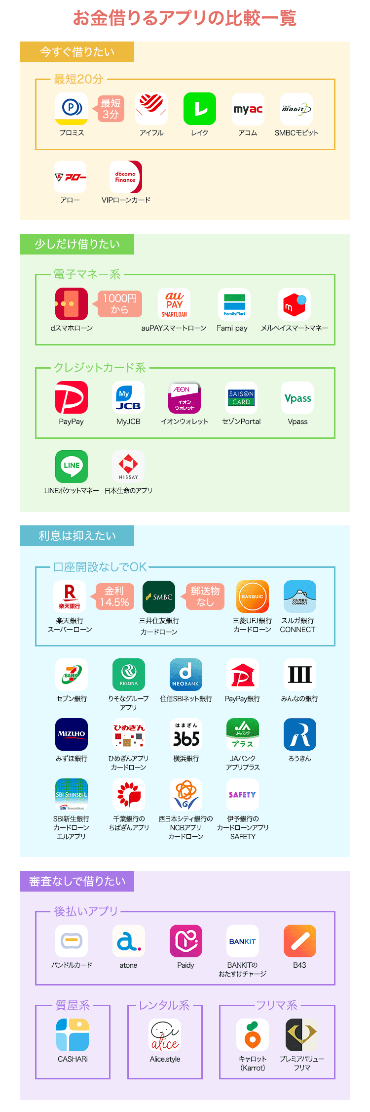 お金借りるアプリの比較一覧画像