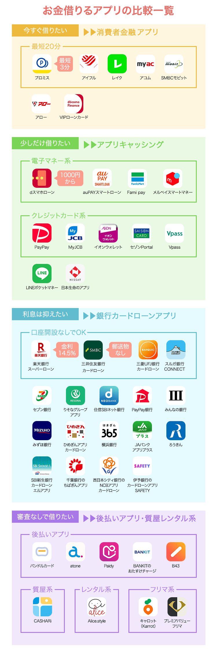 お金借りるアプリの比較一覧画像