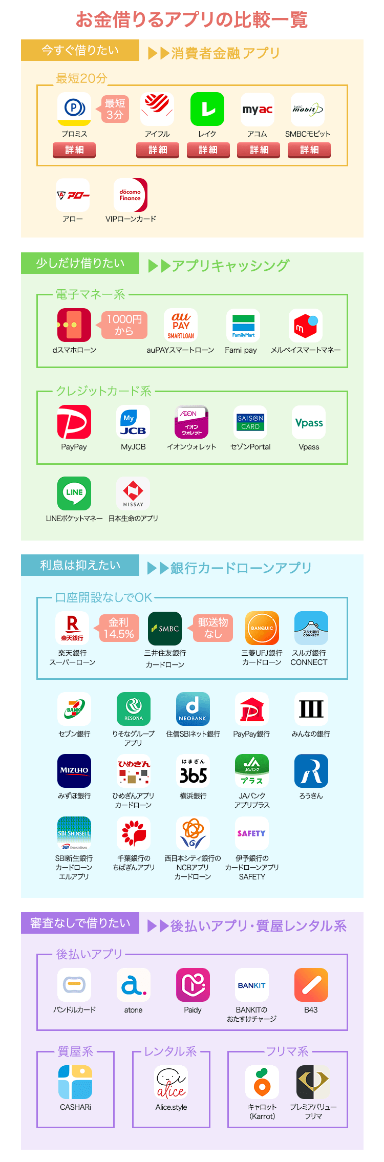 お金借りるアプリ45選！少額融資アプリやスマホで即日借りれる方法を厳選紹介