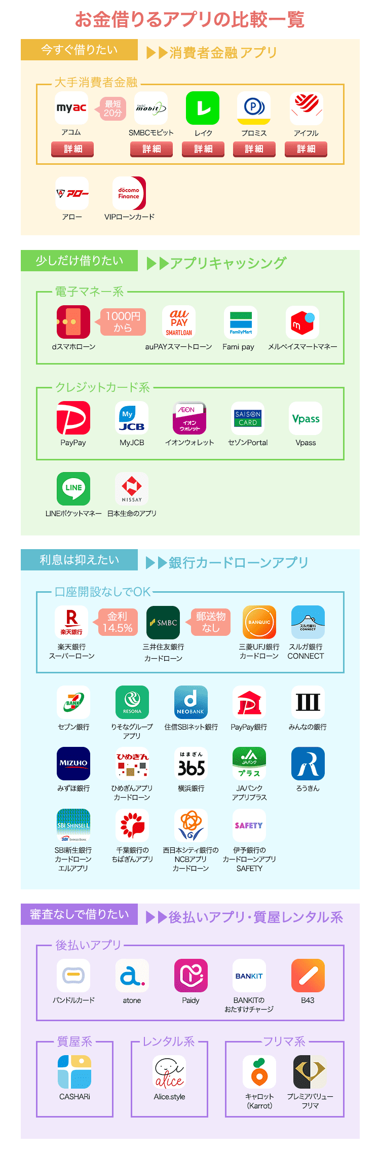 お金借りるアプリの比較一覧画像