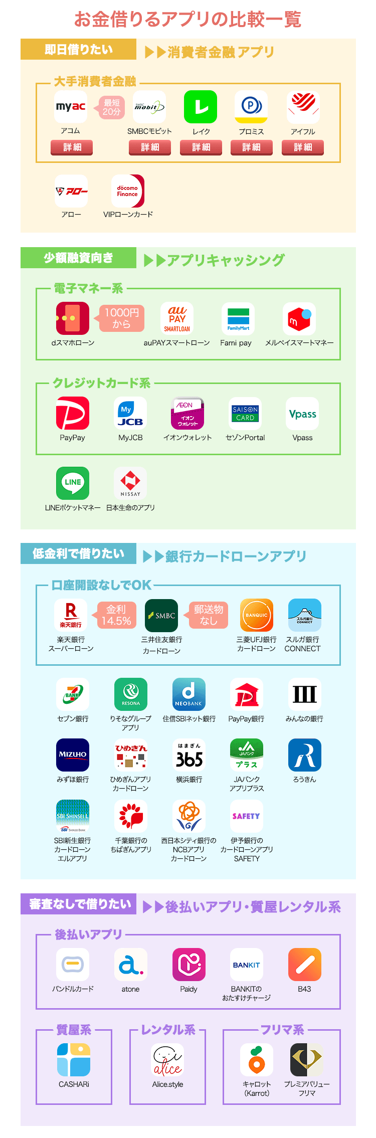 お金借りるアプリの比較一覧画像