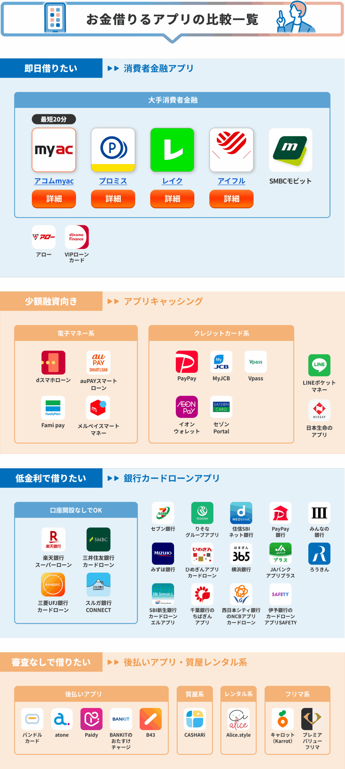 お金借りるアプリの比較一覧