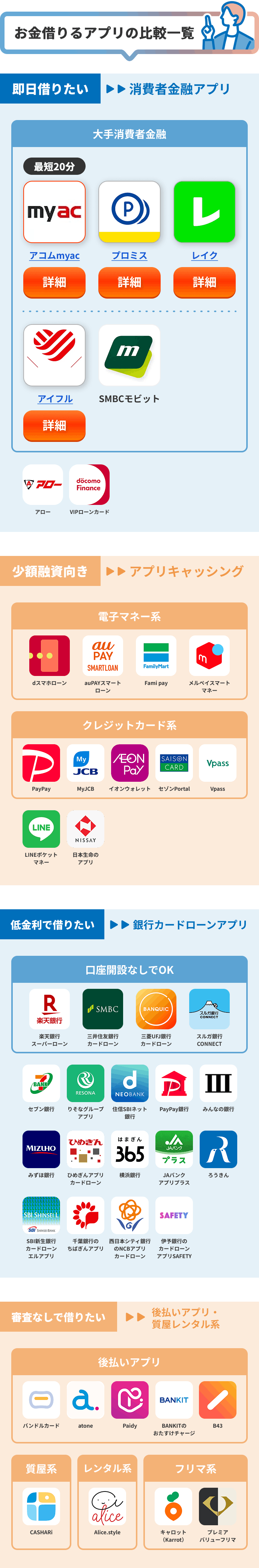 お金借りるアプリの比較一覧