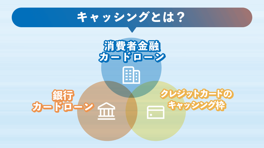 キャッシングが可能な業者の画像