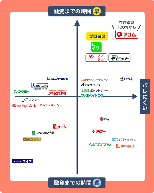おすすめ消費者金融の比較画像