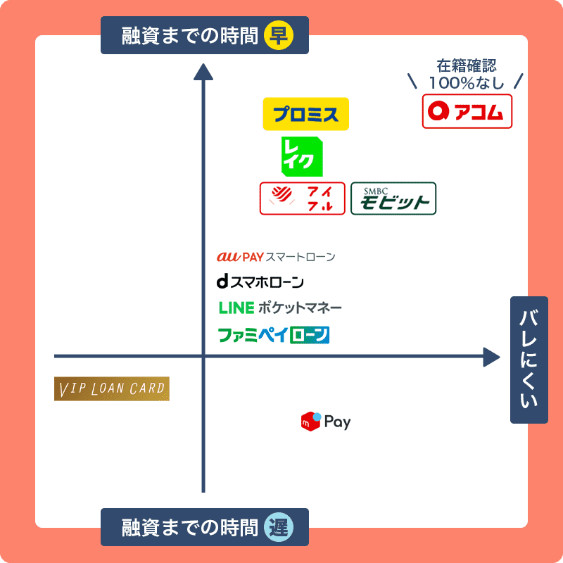 おすすめ消費者金融の比較画像