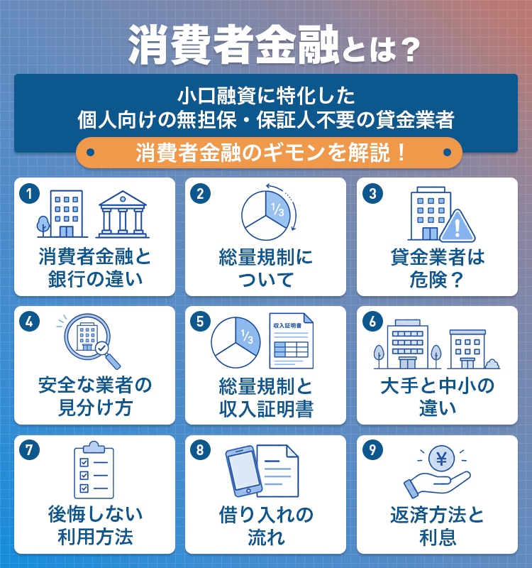消費者金融とはの解説画像