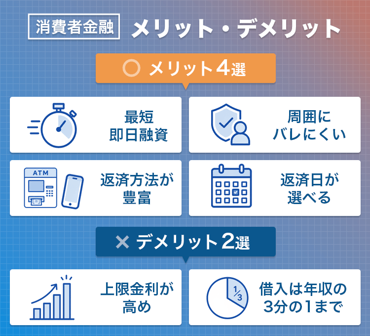消費者金融のメリットとデメリットの画像