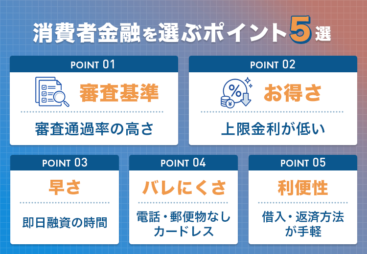 消費者金融の選び方の画像