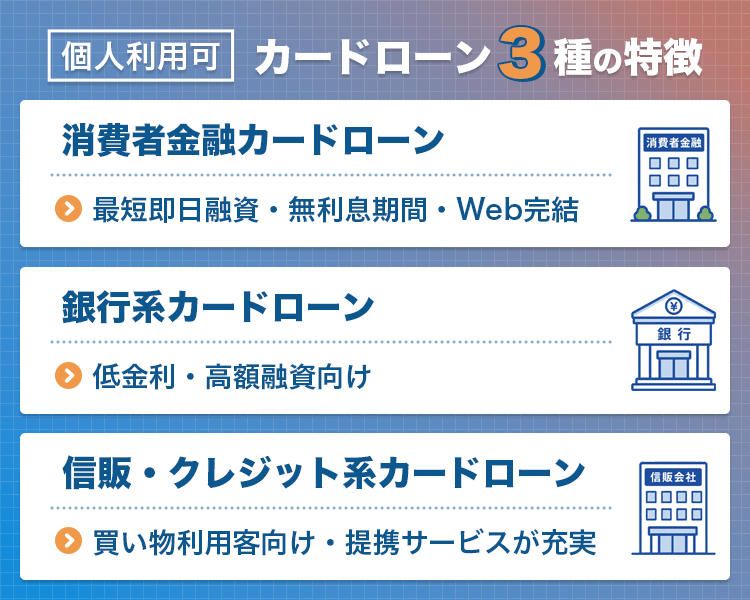 個人利用できるカードローン3種の画像