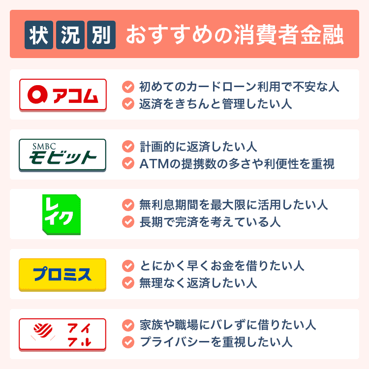 状況別おすすめの消費者金融の補足画像