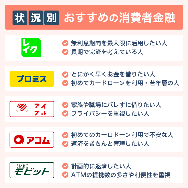状況別おすすめの消費者金融の画像