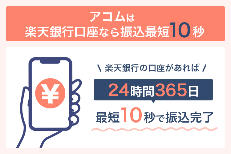 アコムの最短10秒振込の説明画像