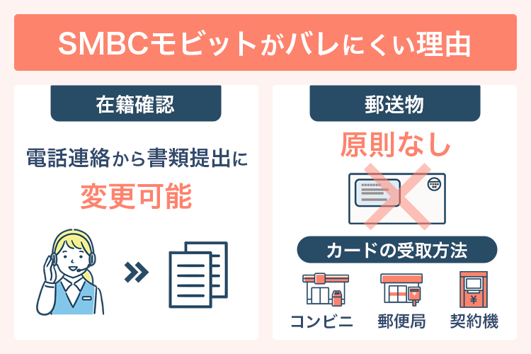 SMBCモビットでの借入がバレにくい理由の画像