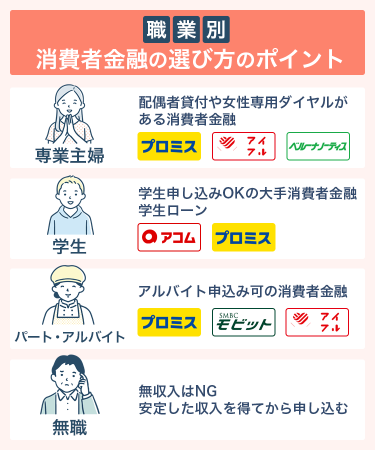 職業別の消費者金融の選び方のポイント