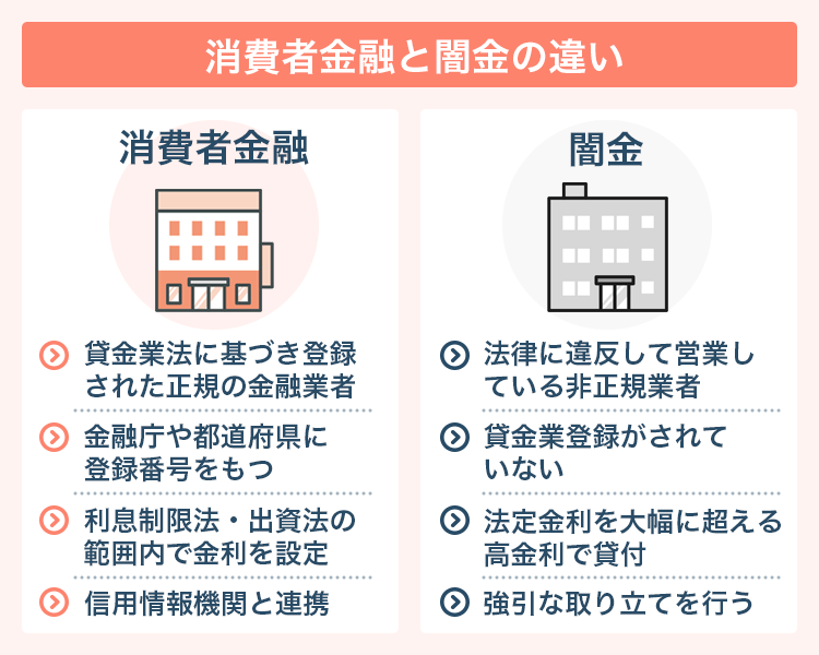 消費者金融と闇金の違いを解説する画像
