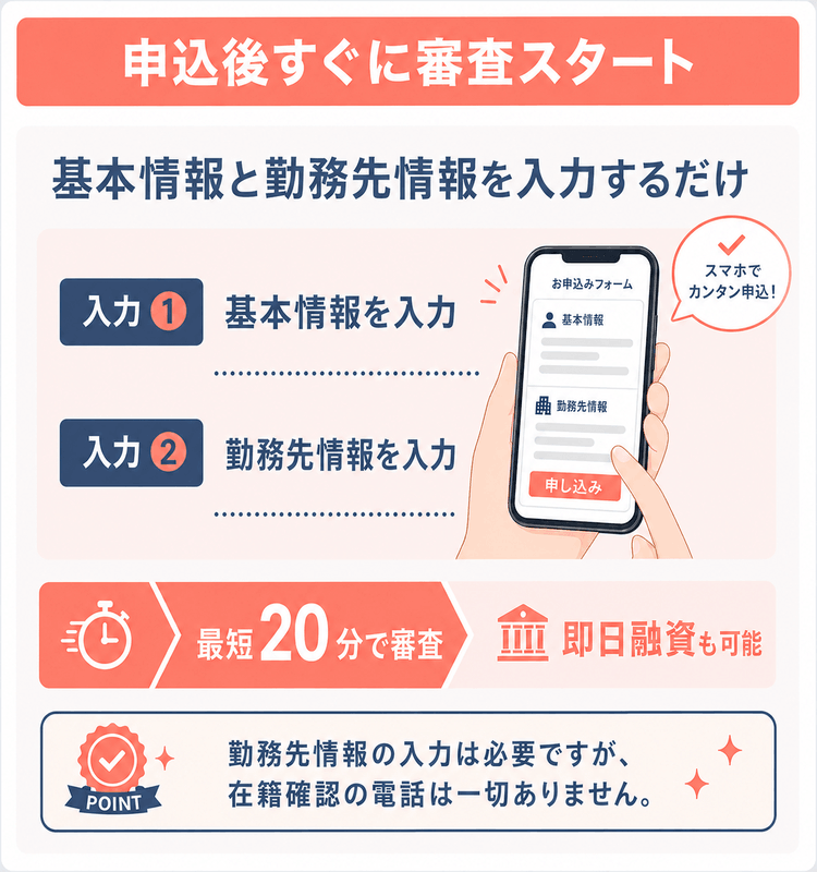 アコム申し込み方法の説明画像