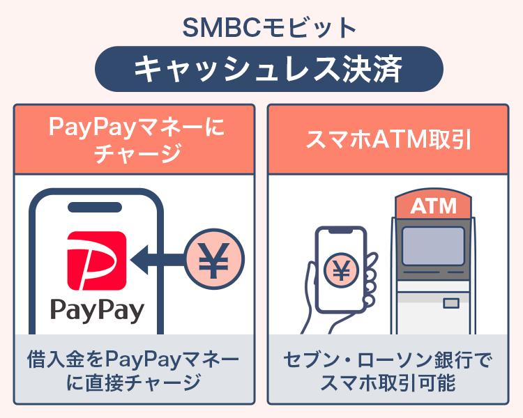 SMBCモビットのキャッシュレス決済の解説画像