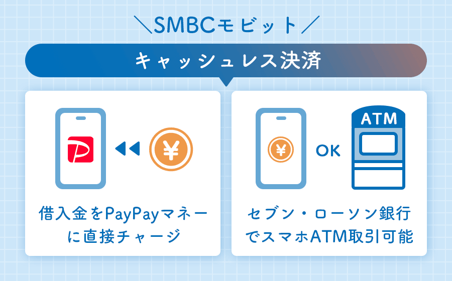 SMBCモビットのキャッシュレス決済の解説画像