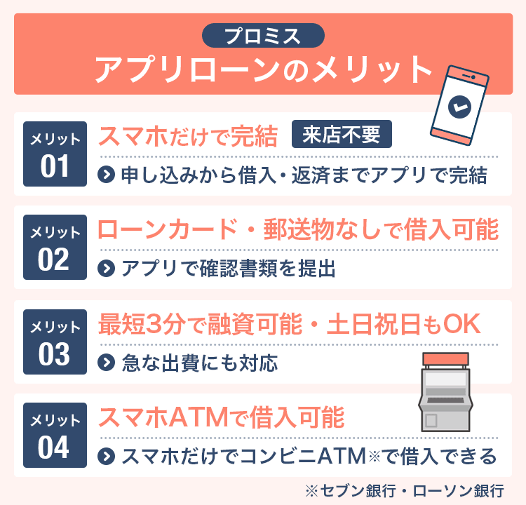 プロミスアプリローンのメリット画像