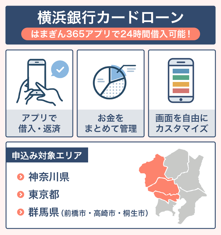 はまぎん365アプリの特徴まとめ画像