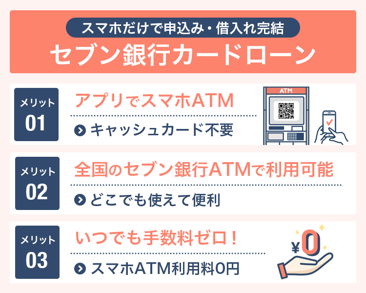 セブン銀行カードローンの借入方法の画像