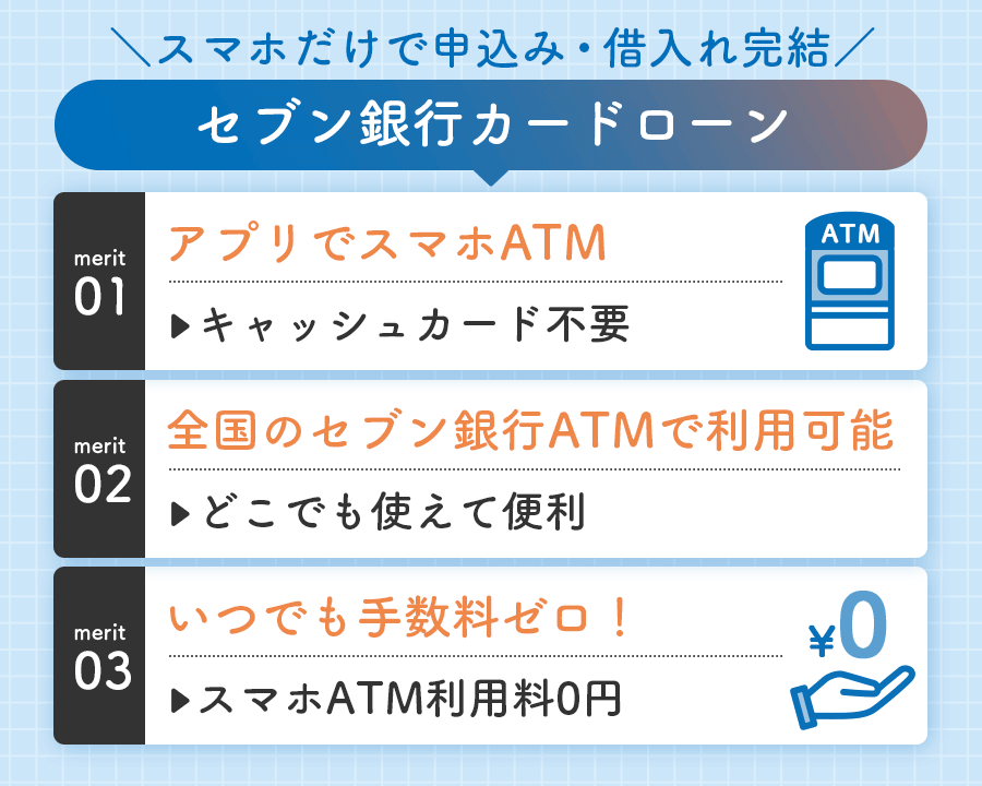 セブン銀行カードローンの借入方法の画像