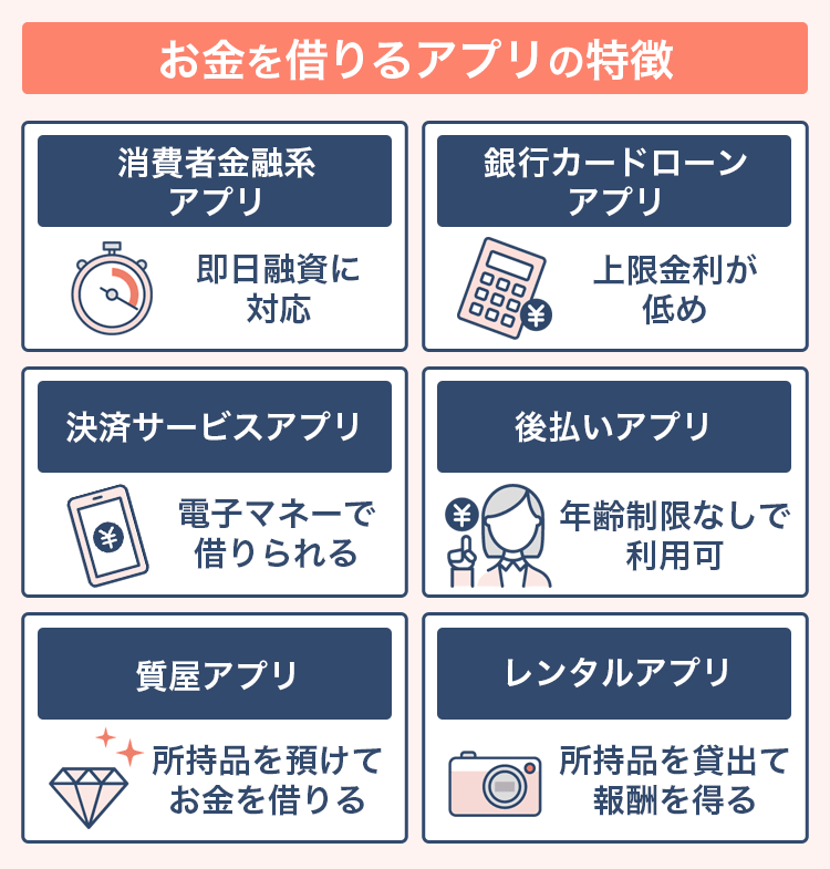 お金を借りるアプリの特徴をまとめた画像