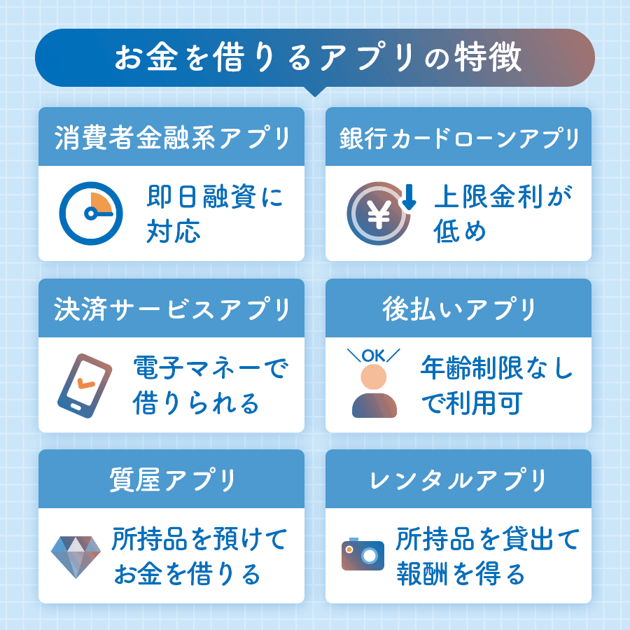 お金を借りるアプリの特徴をまとめた画像