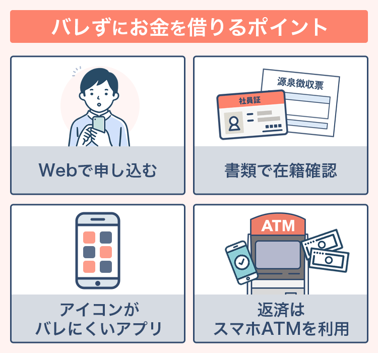 バレずにお金を借りるポイントをまとめた画像