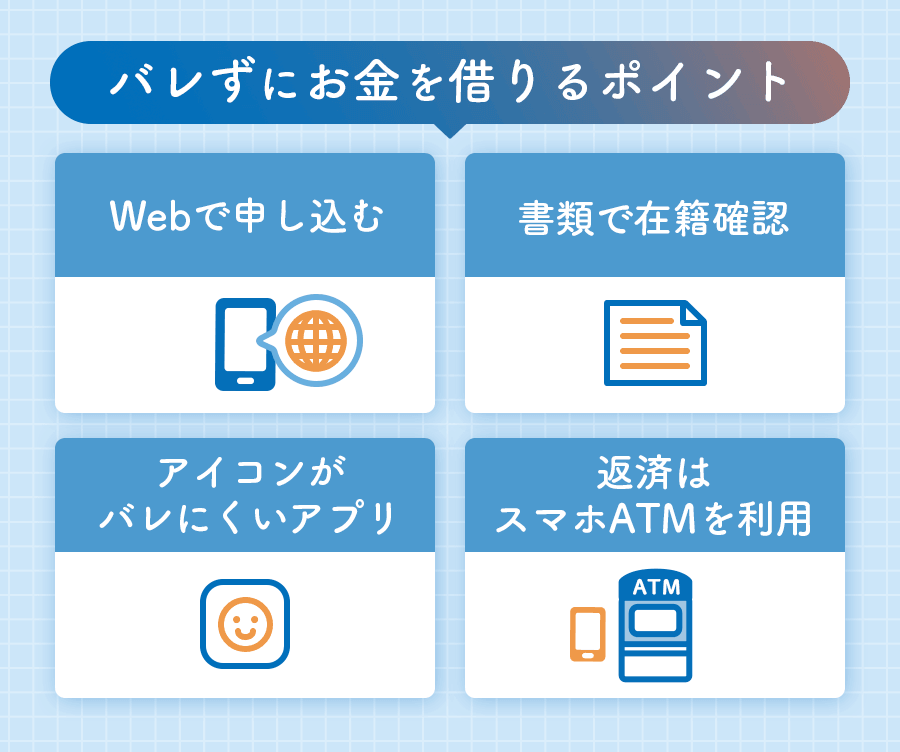 バレずにお金を借りるポイントをまとめた画像