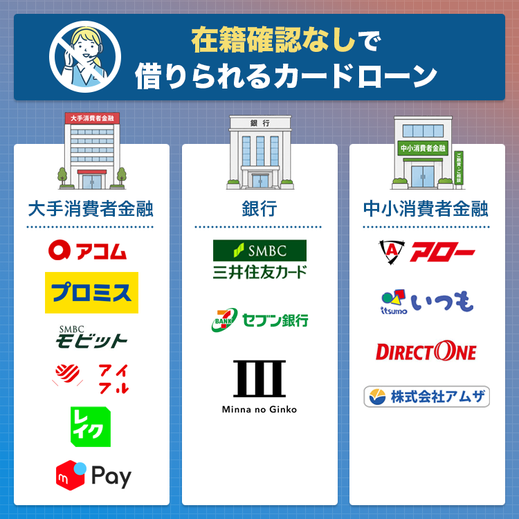 在庫確認なしで借りられるカードローンを説明する画像
