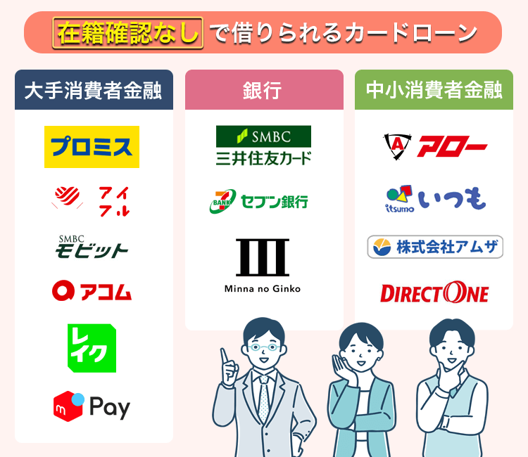 原則電話による在籍確認なしのカードローン一覧画像