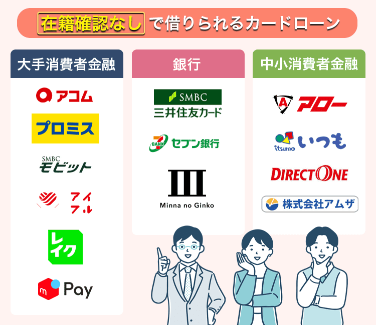 在庫確認なしで借りられるカードローンを説明する画像