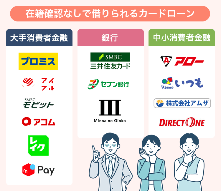 在籍確認なしで借りられるカードローンの一覧画像
