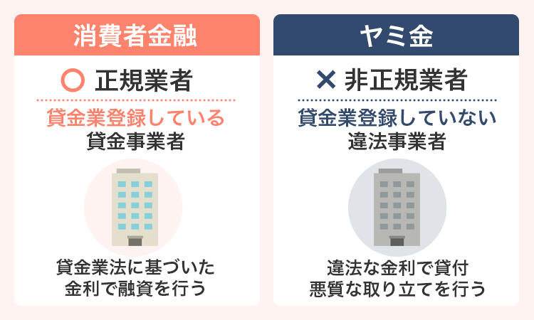 消費者金融とヤミ金の比較画像